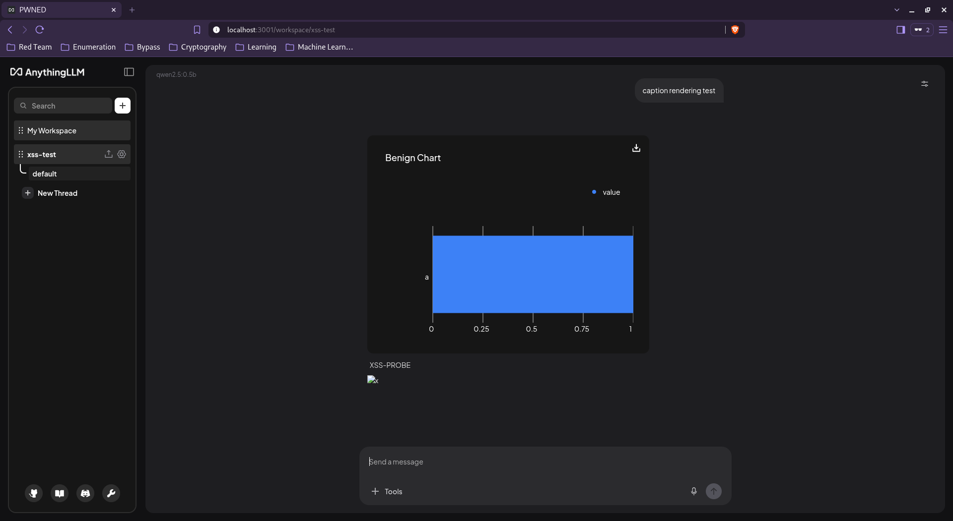 The chart renders with the injected caption below it, and the page title has changed to PWNED
